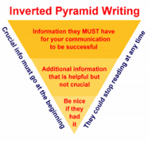 Image showing the inverted pyramid for writing